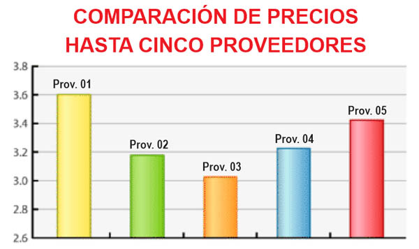 control de combustibles